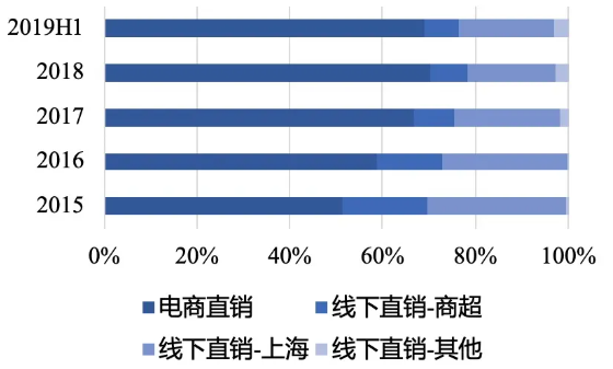 一個插線闆一年賣出上(shàng)百億！公牛集團是如何崛起的？