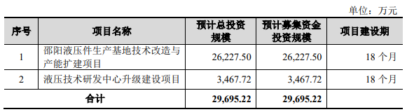 熱烈祝賀大(dà)象投顧客戶——綜合型知(zhī)名液壓企業“維克液壓”成功過會(huì)！