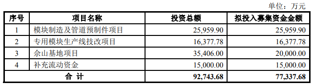 熱烈祝賀大(dà)象投顧客戶——工(gōng)業模塊研發企業“利柏特股份”成功過會(huì)！