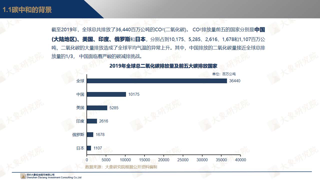 【大(dà)象研究院】中國碳中和(hé)概念上(shàng)市公司發展展望報(bào)告