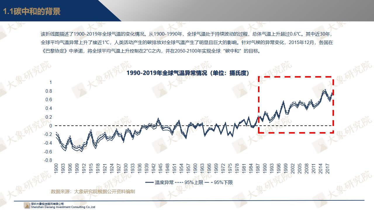 【大(dà)象研究院】中國碳中和(hé)概念上(shàng)市公司發展展望報(bào)告