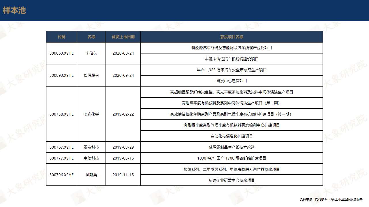 【大(dà)象研究院】中國碳中和(hé)概念上(shàng)市公司發展展望報(bào)告