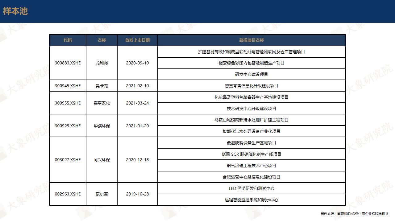 【大(dà)象研究院】中國碳中和(hé)概念上(shàng)市公司發展展望報(bào)告