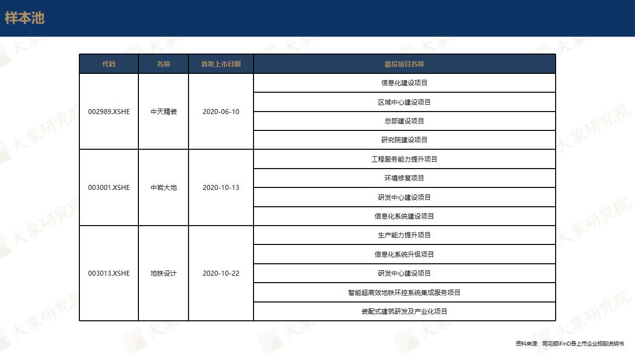 【大(dà)象研究院】中國碳中和(hé)概念上(shàng)市公司發展展望報(bào)告