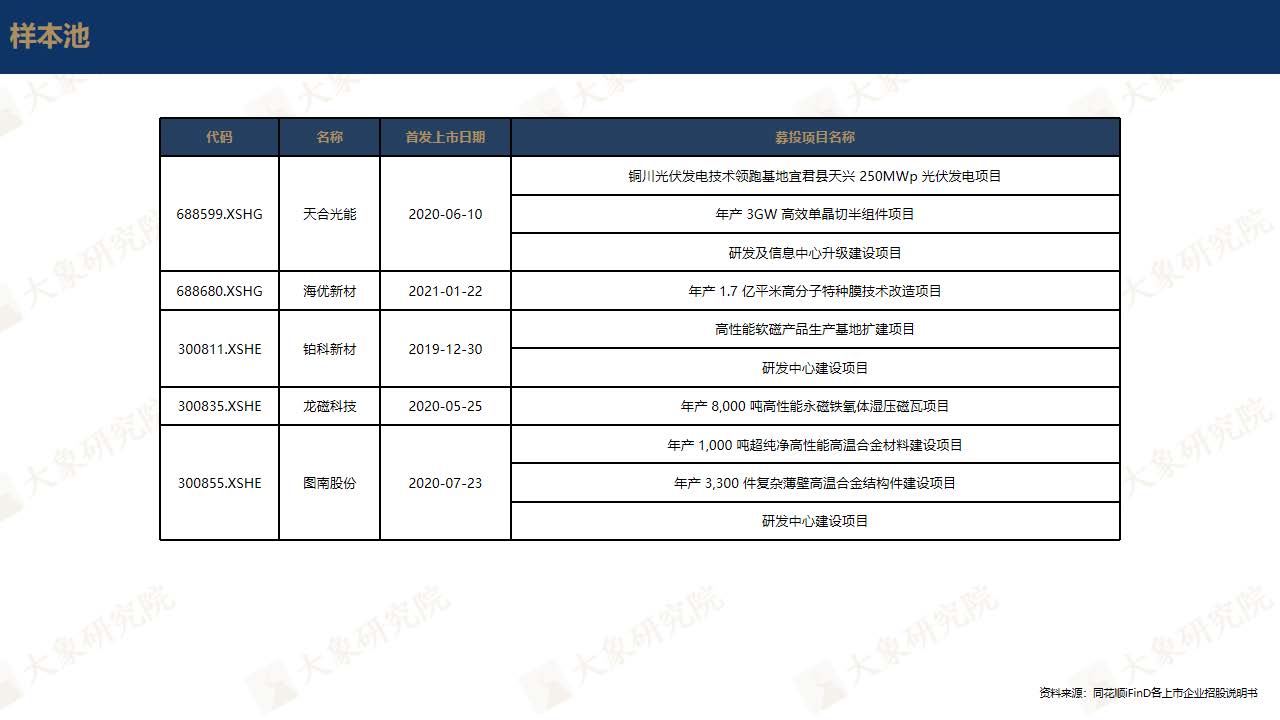 【大(dà)象研究院】中國碳中和(hé)概念上(shàng)市公司發展展望報(bào)告