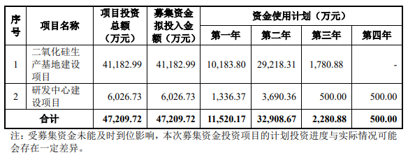 熱烈祝賀大(dà)象投顧客戶——金(jīn)三江通過創業闆審議(yì)會(huì)議(yì)！