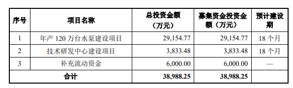 1天5家！熱烈祝賀大(dà)象投顧客戶——傳智播客、德業股份、正和(hé)生态、甯波方正、泰福泵業成功過會(huì)！