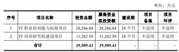 1天5家！熱烈祝賀大(dà)象投顧客戶——傳智播客、德業股份、正和(hé)生态、甯波方正、泰福泵業成功過會(huì)！