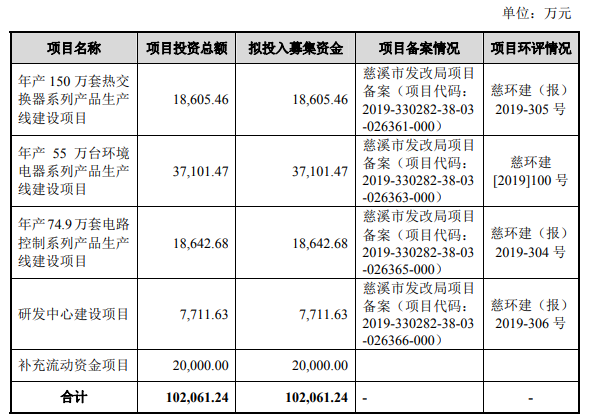 1天5家！熱烈祝賀大(dà)象投顧客戶——傳智播客、德業股份、正和(hé)生态、甯波方正、泰福泵業成功過會(huì)！