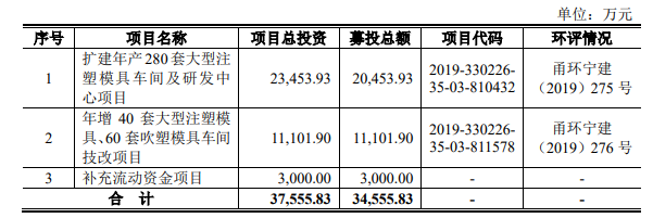 1天5家！熱烈祝賀大(dà)象投顧客戶——傳智播客、德業股份、正和(hé)生态、甯波方正、泰福泵業成功過會(huì)！