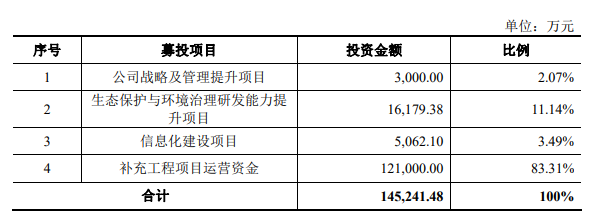 1天5家！熱烈祝賀大(dà)象投顧客戶——傳智播客、德業股份、正和(hé)生态、甯波方正、泰福泵業成功過會(huì)！