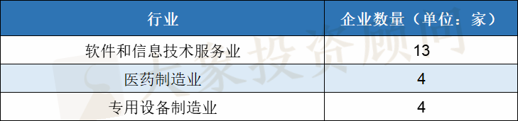 2020年IPO大(dà)爆炸！上(shàng)會(huì)企業數量及過會(huì)率均創近十年新高(gāo)，廣東近五年首次跌出榜首