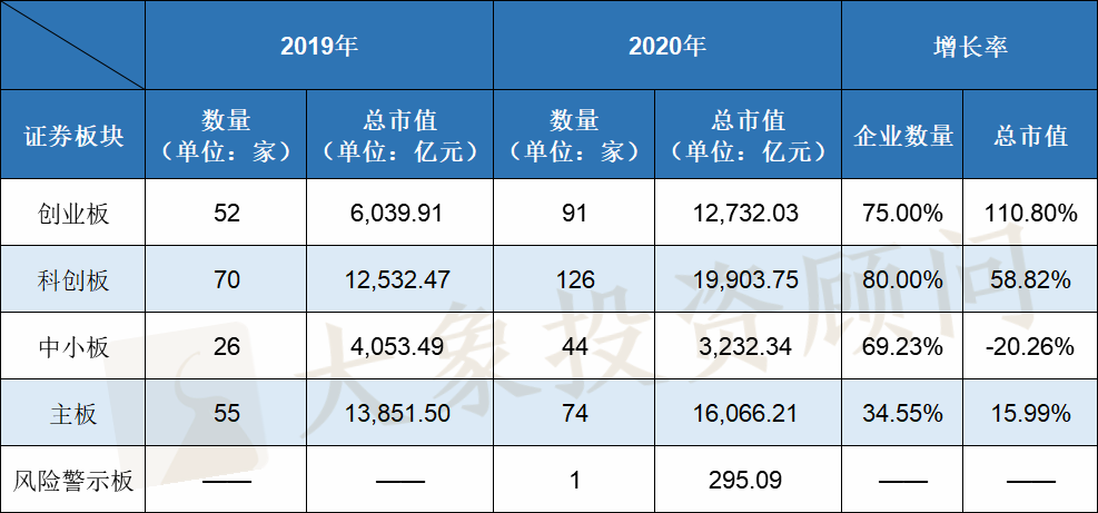 2020年IPO大(dà)爆炸！上(shàng)會(huì)企業數量及過會(huì)率均創近十年新高(gāo)，廣東近五年首次跌出榜首