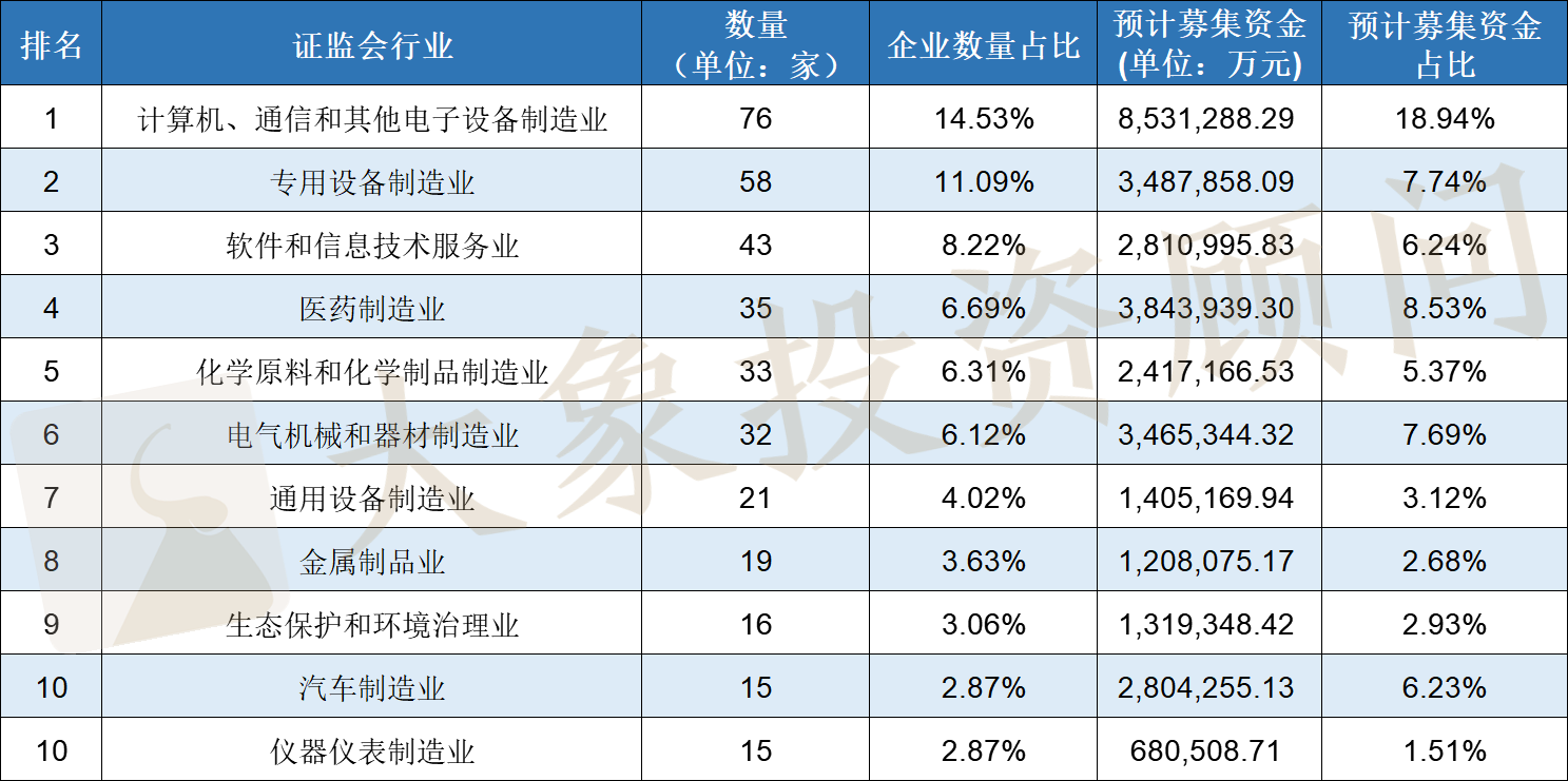 2020年IPO大(dà)爆炸！上(shàng)會(huì)企業數量及過會(huì)率均創近十年新高(gāo)，廣東近五年首次跌出榜首