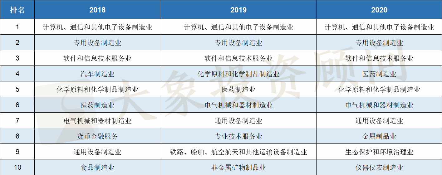 2020年IPO大(dà)爆炸！上(shàng)會(huì)企業數量及過會(huì)率均創近十年新高(gāo)，廣東近五年首次跌出榜首