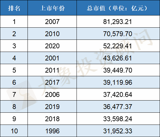 2020年IPO大(dà)爆炸！上(shàng)會(huì)企業數量及過會(huì)率均創近十年新高(gāo)，廣東近五年首次跌出榜首