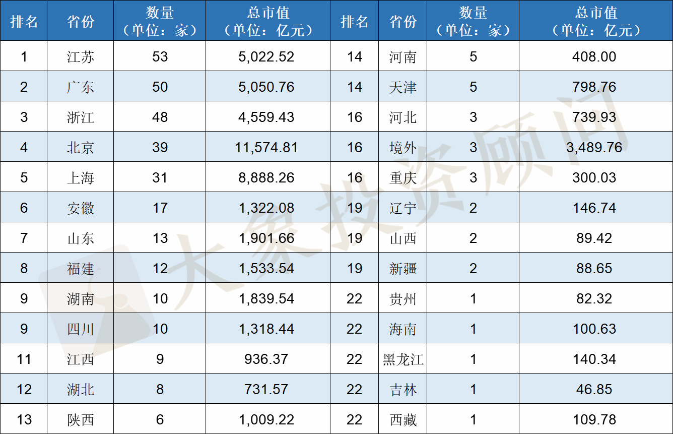 2020年IPO大(dà)爆炸！上(shàng)會(huì)企業數量及過會(huì)率均創近十年新高(gāo)，廣東近五年首次跌出榜首