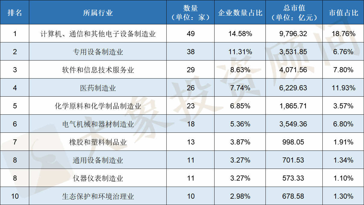 2020年IPO大(dà)爆炸！上(shàng)會(huì)企業數量及過會(huì)率均創近十年新高(gāo)，廣東近五年首次跌出榜首