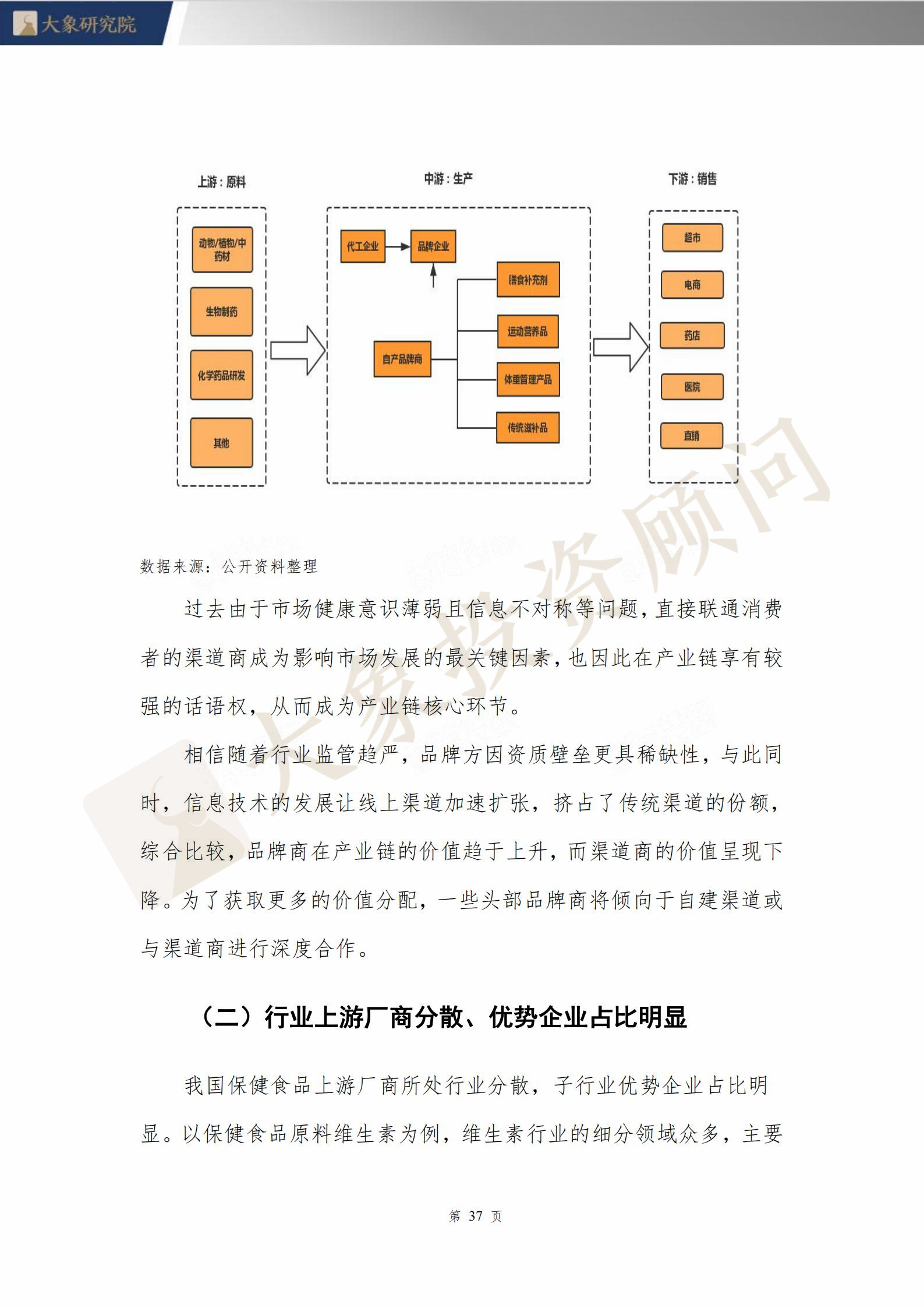 【大(dà)象研究院】2020年保健食品行業研究報(bào)告