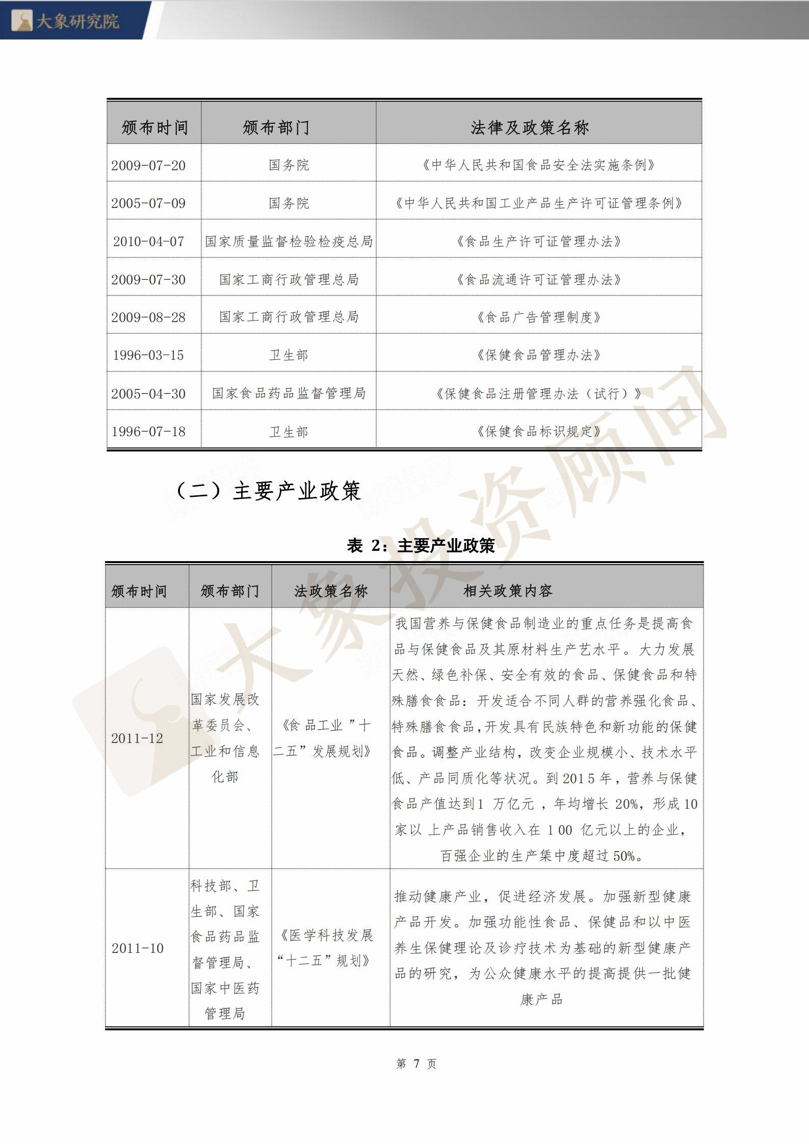 【大(dà)象研究院】2020年保健食品行業研究報(bào)告