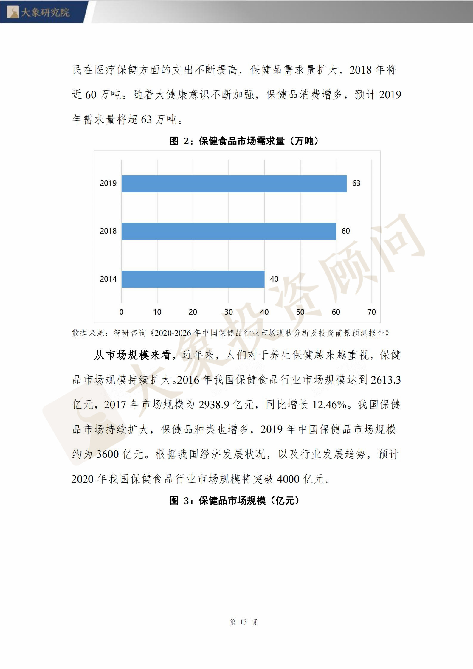 【大(dà)象研究院】2020年保健食品行業研究報(bào)告