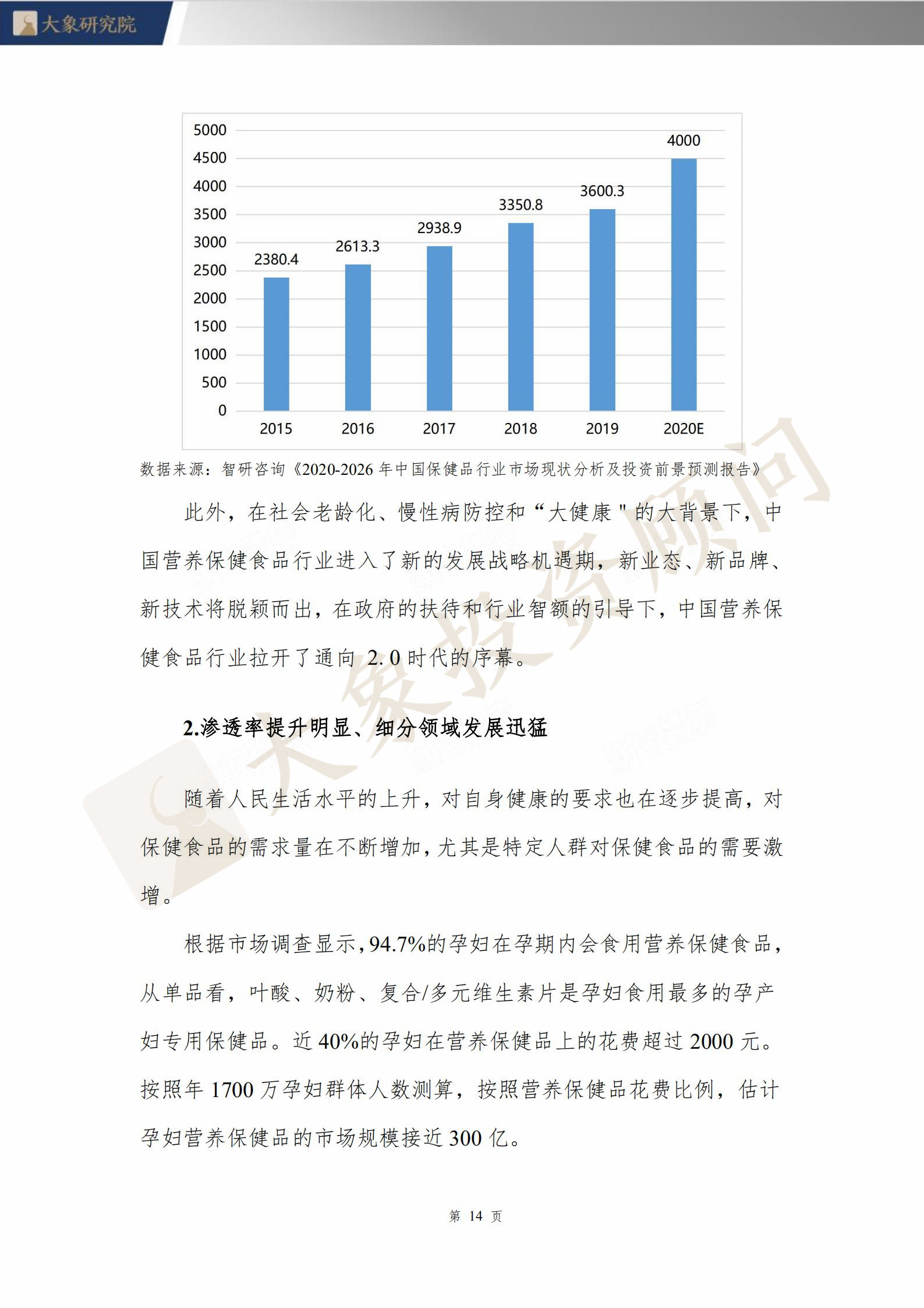 【大(dà)象研究院】2020年保健食品行業研究報(bào)告