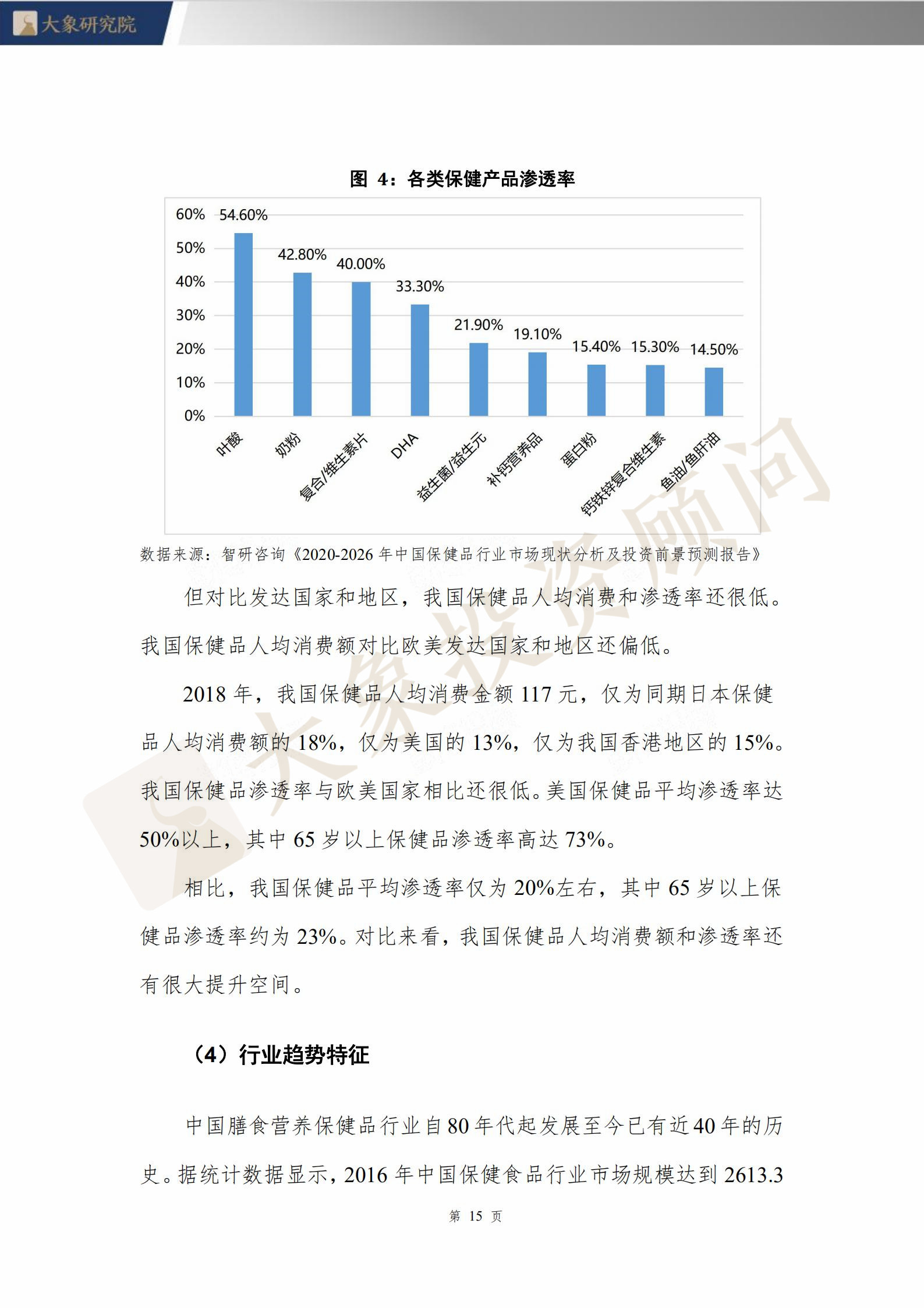 【大(dà)象研究院】2020年保健食品行業研究報(bào)告