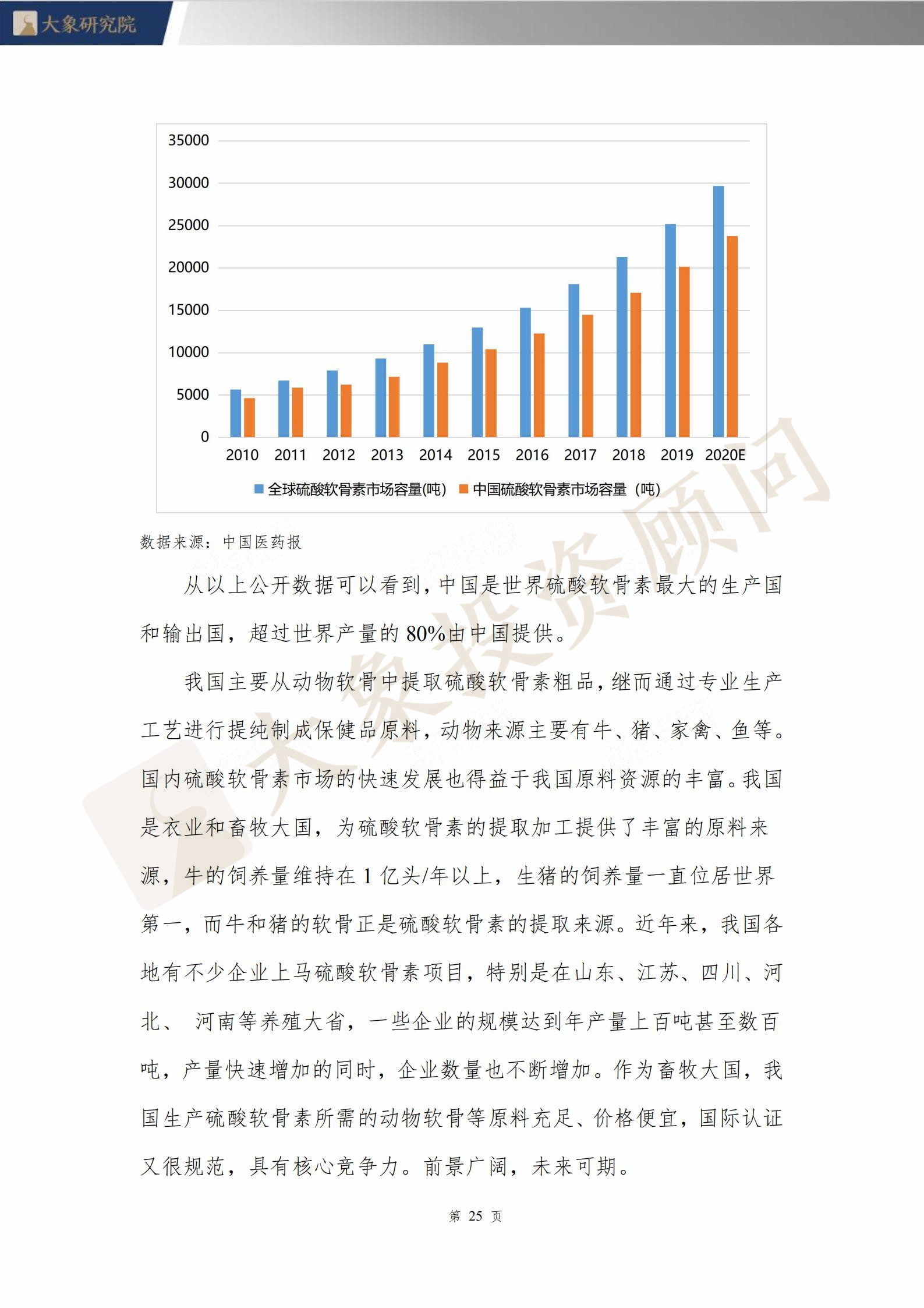 【大(dà)象研究院】2020年保健食品行業研究報(bào)告