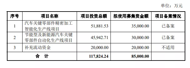 熱烈祝賀大(dà)象投顧客戶——永茂泰通過IPO審議(yì)會(huì)議(yì)！