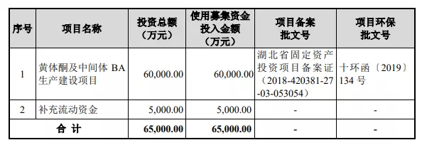 熱烈祝賀大(dà)象投顧客戶——共同藥業通過創業闆審議(yì)會(huì)議(yì)！