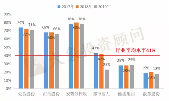 貼身服飾龍頭愛慕股份IPO，毛利率、科研水(shuǐ)平高(gāo)于同行，彰顯強勁競争力