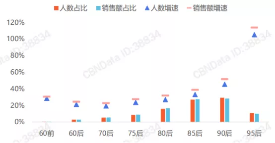 貼身服飾龍頭愛慕股份IPO，毛利率、科研水(shuǐ)平高(gāo)于同行，彰顯強勁競争力