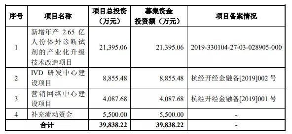 熱烈祝賀大(dà)象投顧客戶——奧泰生物通過上(shàng)交所科創闆審議(yì)會(huì)議(yì)！