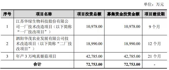 熱烈祝賀大(dà)象投顧客戶——華綠生物通過創業闆審議(yì)會(huì)議(yì)！