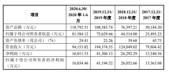 裏程碑！大(dà)象投顧助力首家“新創業闆”企業過會(huì)，創業闆改革真正進入新階段！