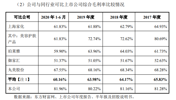 裏程碑！大(dà)象投顧助力首家“新創業闆”企業過會(huì)，創業闆改革真正進入新階段！