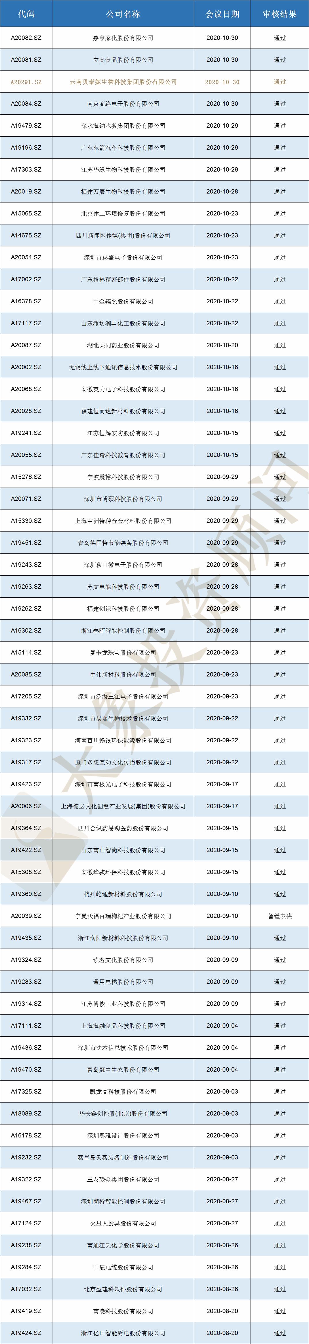 裏程碑！大(dà)象投顧助力首家“新創業闆”企業過會(huì)，創業闆改革真正進入新階段！