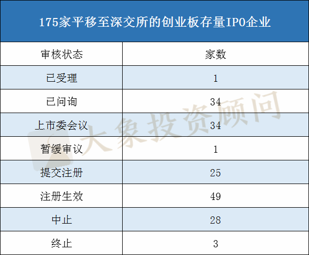 裏程碑！大(dà)象投顧助力首家“新創業闆”企業過會(huì)，創業闆改革真正進入新階段！