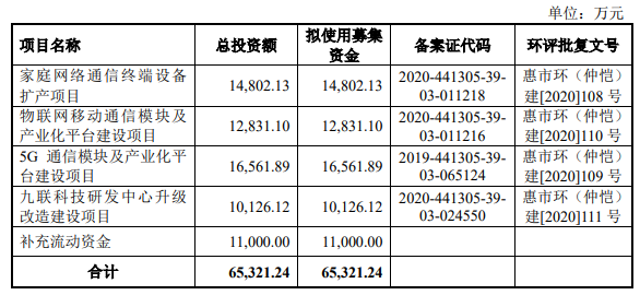 熱烈祝賀大(dà)象投顧客戶——九聯科技通過科創闆審議(yì)會(huì)議(yì)！