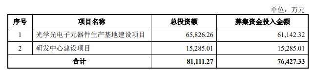 熱烈祝賀大(dà)象投顧客戶——美(měi)迪凱通過上(shàng)交所科創闆審議(yì)會(huì)議(yì)！