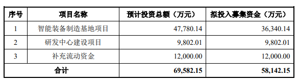 熱烈祝賀大(dà)象投顧客戶——利和(hé)興通過創業闆審議(yì)會(huì)議(yì)！