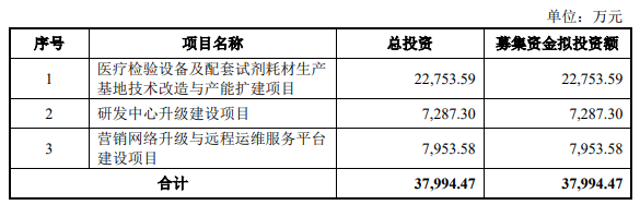 熱烈祝賀大(dà)象投顧客戶——愛威科技通過科創闆審議(yì)會(huì)議(yì)！