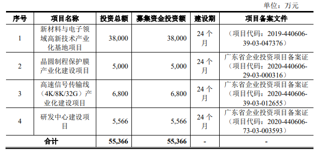 熱烈祝賀大(dà)象投顧客戶——萊爾科技通過科創闆審議(yì)會(huì)議(yì)！