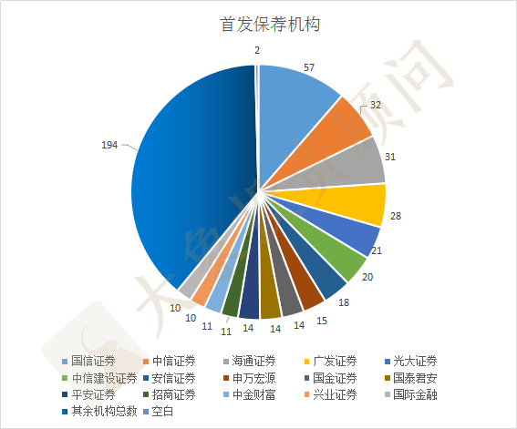 浙江省上(shàng)市公司超500家！全國第二！五家超1000億市值