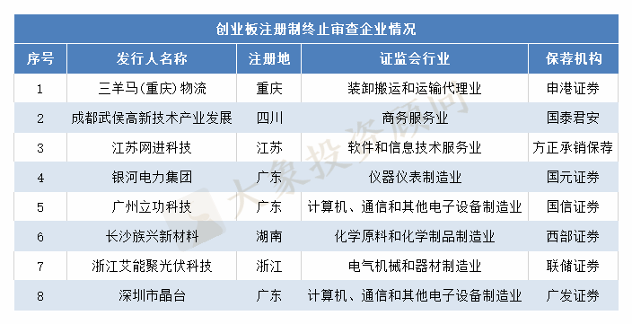 前10投行占據半壁江山！解碼創業闆注冊制B面：成功失敗比7:1