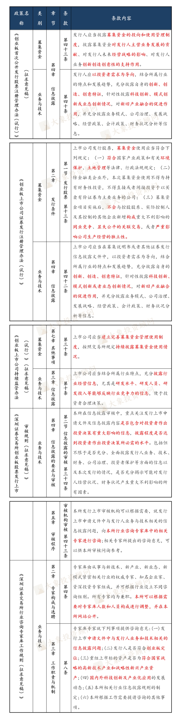 創業闆注冊制下(xià)，“募集資金(jīn)、業務與技術”的正确打開(kāi)方式