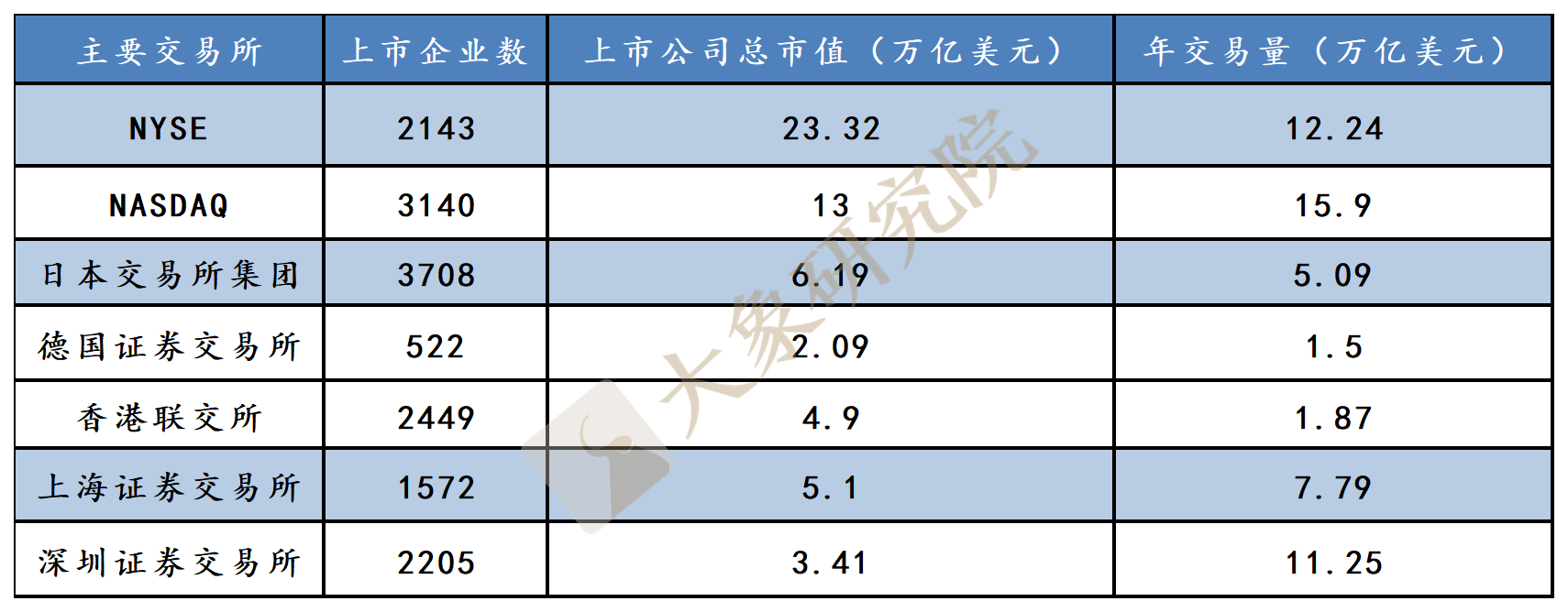 創業闆注冊制改革：十年後浪，破冰前行（大(dà)象研究院獨家報(bào)告）