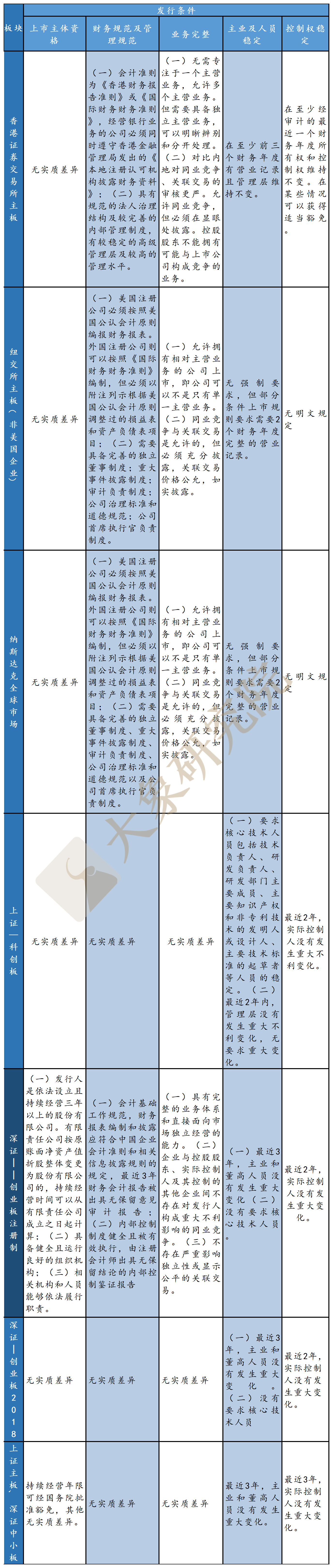 創業闆注冊制改革：十年後浪，破冰前行（大(dà)象研究院獨家報(bào)告）