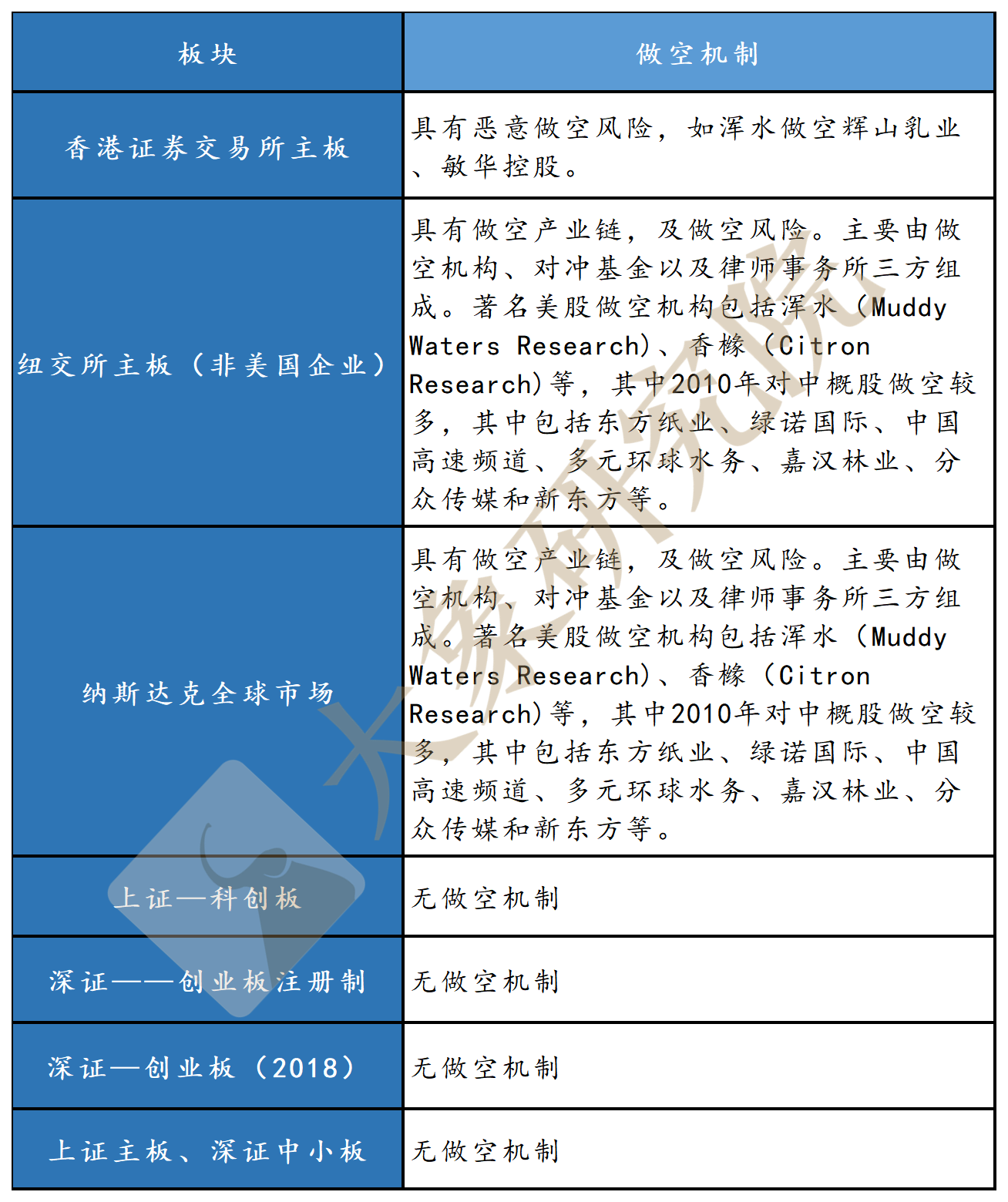 創業闆注冊制改革：十年後浪，破冰前行（大(dà)象研究院獨家報(bào)告）