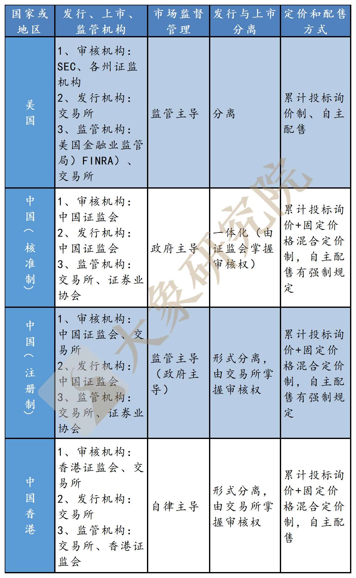 創業闆注冊制改革：十年後浪，破冰前行（大(dà)象研究院獨家報(bào)告）